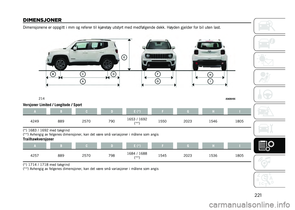 JEEP RENEGADE 2021  Drift- og vedlikeholdshåndbok (in Norwegian) ���
�����������
 ����
������
��
 �
� ������� � �� �� ��
��
��
� ���	 �����
��� ������� ��
�
 ��
�
���	��
��
�
 �
�
��� �:���
�
� ��