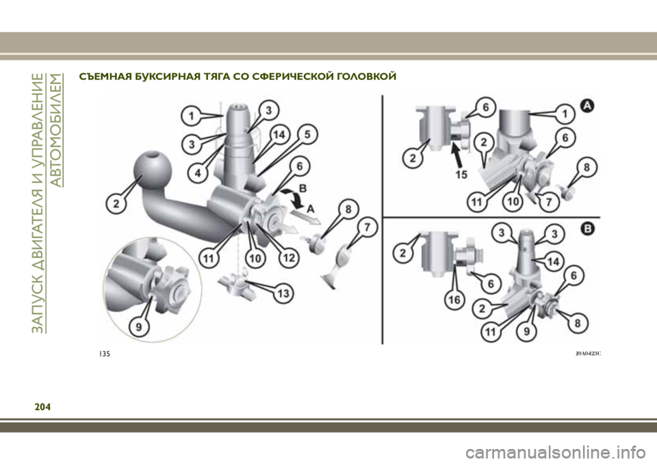 JEEP RENEGADE 2018  Руководство по эксплуатации и техобслуживанию (in Russian) СЪЕМНАЯ БУКСИРНАЯ ТЯГА СО СФЕРИЧЕСКОЙ ГОЛОВКОЙ
135J0A0423C
204
ЗАПУСК Д ВИГАТЕЛЯ И УПРАВЛЕНИЕ
АВТОМОБИЛЕМ 