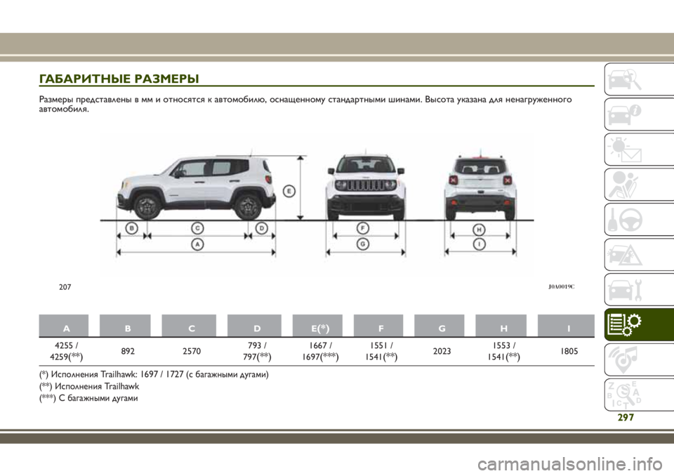 JEEP RENEGADE 2018  Руководство по эксплуатации и техобслуживанию (in Russian) ГАБАРИТНЫЕ РАЗМЕРЫ
Размеры представлены в мм и относятся к автомобилю, оснащенному стандартными шинами. Выс