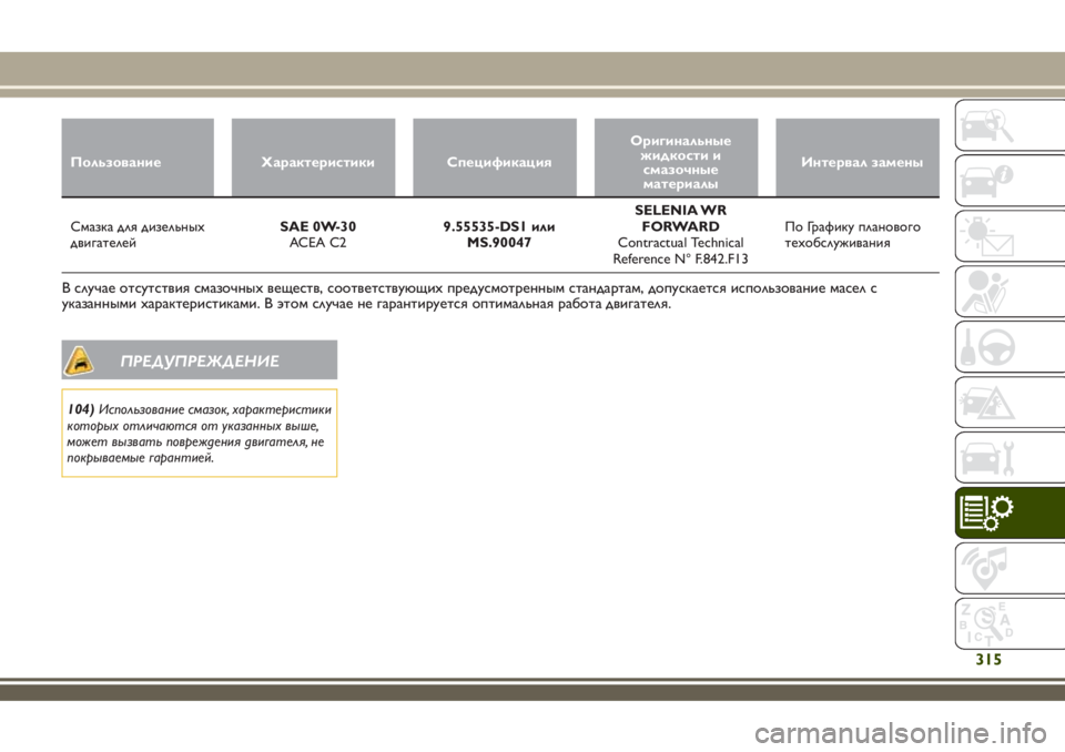 JEEP RENEGADE 2018  Руководство по эксплуатации и техобслуживанию (in Russian) Пользование Характеристики СпецификацияОригинальные
жидкости и
смазочные
материалыИнтервал замены
Смазка
