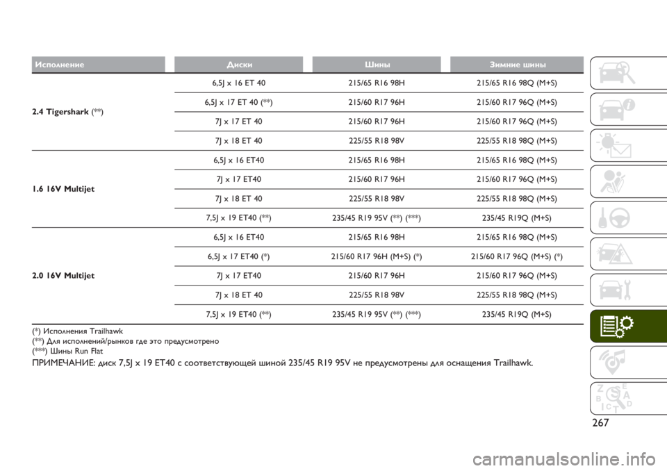 JEEP RENEGADE 2019  Руководство по эксплуатации и техобслуживанию (in Russian) V⁄¥
3:)*.8%8=%K=:+=w=8’a=&8=% _=8’
sJ{ “…GC¥£‰H¥¯NłłR⁄AT2øe⁄U~£Y
VeTi⁄T Oe⁄ SW˘ VeTi⁄T Oe⁄ SW˙ N‘`{R
⁄AT2øe¥U~£YNłłR
VeTi⁄Y Oe¥ S⁄˘ VeTi⁄Y Oe¥ S⁄