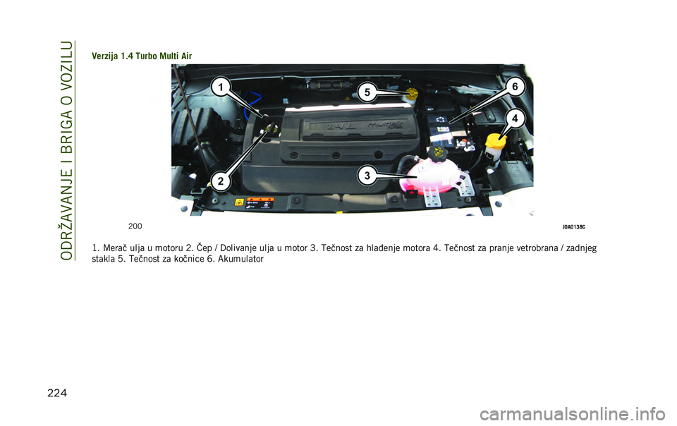 JEEP RENEGADE 2020  Knjižica za upotrebu i održavanje (in Serbian) ���:�0�G�;�)�;�,��4��@��B�0�@�E�;����)��8�@�C�
����
�/����� �	 �J�$�H �:�
��� �;�
�!�� ���
�5�7�7
��?��?�J�A�K�1
�?� �=���	� ����	 � �
����� �5� ��� �A �:�