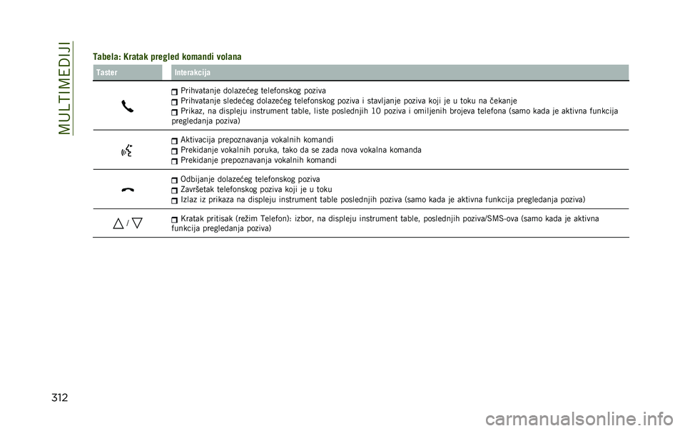 JEEP RENEGADE 2020  Knjižica za upotrebu i održavanje (in Serbian) ��=��C�>�@�=�4�:�@��@
����
�:�	���!�	� �9��	��	� ����#�!�� ����	�
�� ���!�	�
�	 �:�	���� �2�
����	���� �	
�+���
��	��	��� �!���	����� �����(����