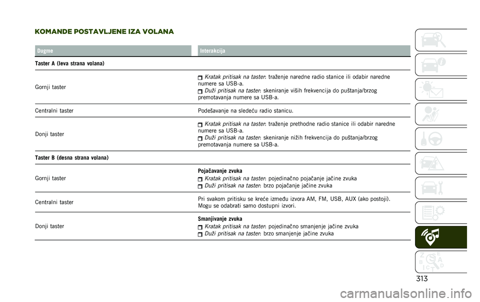 JEEP RENEGADE 2020  Knjižica za upotrebu i održavanje (in Serbian) ���
������� �	���
������� ��� ������
� �6�
�#�� �2�
����	���� �	
�:�	���� � �,�!���	 ����	�
�	 ���!�	�
�	�.
�E����� ��	���� �$���	�� ��