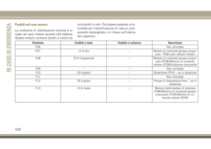 Page 200