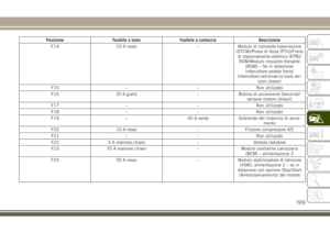 Page 201