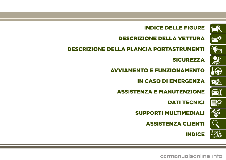 JEEP CHEROKEE 2018  Libretto Uso Manutenzione (in Italian) INDICE DELLE FIGURE
DESCRIZIONE DELLA VETTURA
DESCRIZIONE DELLA PLANCIA PORTASTRUMENTI
SICUREZZA
AVVIAMENTO E FUNZIONAMENTO
IN CASO DI EMERGENZA
ASSISTENZA E MANUTENZIONE
DATI TECNICI
SUPPORTI MULTIME