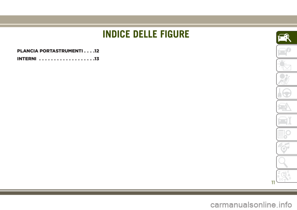 JEEP CHEROKEE 2018  Libretto Uso Manutenzione (in Italian) INDICE DELLE FIGURE
PLANCIA PORTASTRUMENTI....12
INTERNI...................13
INDICE DELLE FIGURE
11 