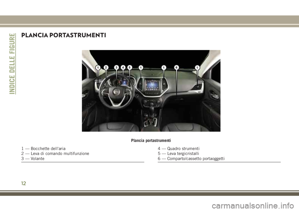 JEEP CHEROKEE 2018  Libretto Uso Manutenzione (in Italian) PLANCIA PORTASTRUMENTI
Plancia portastrumenti
1 — Bocchette dell'aria
2 — Leva di comando multifunzione
3 — Volante4 — Quadro strumenti
5 — Leva tergicristalli
6 — Comparto/cassetto po