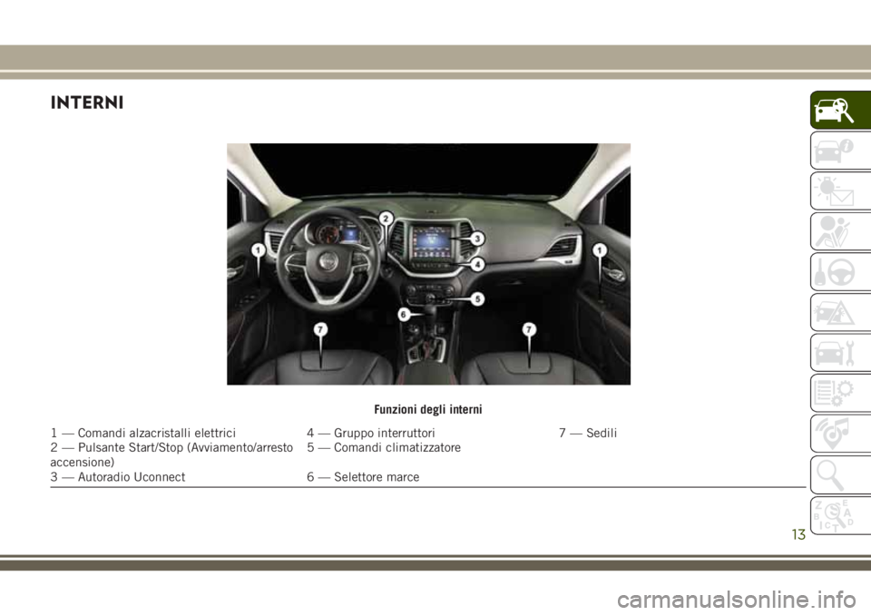 JEEP CHEROKEE 2018  Libretto Uso Manutenzione (in Italian) INTERNI
Funzioni degli interni
1 — Comandi alzacristalli elettrici 4 — Gruppo interruttori 7 — Sedili
2 — Pulsante Start/Stop (Avviamento/arresto
accensione)5 — Comandi climatizzatore
3 — 