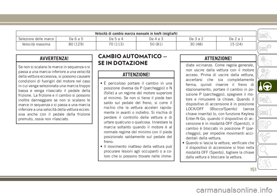 JEEP CHEROKEE 2018 Libretto Uso Manutenzione (in Italian) Velocità di cambio marcia manuale in km/h (miglia/h)
Selezione delle marce Da6a5 Da5a4 Da4a3 Da3a2 Da2a1
Velocità massima 80 (129) 70 (113) 50 (81) 30 (48) 15 (24)
AVVERTENZA!
Se non si scalano le m JEEP CHEROKEE 2018 Libretto Uso Manutenzione (in Italian) Velocità di cambio marcia manuale in km/h (miglia/h)
Selezione delle marce Da6a5 Da5a4 Da4a3 Da3a2 Da2a1
Velocità massima 80 (129) 70 (113) 50 (81) 30 (48) 15 (24)
AVVERTENZA!
Se non si scalano le m