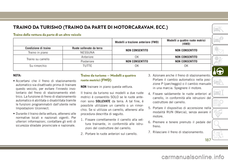 JEEP CHEROKEE 2018 Libretto Uso Manutenzione (in Italian) TRAINO DA TURISMO (TRAINO DA PARTE DI MOTORCARAVAN, ECC.)
Traino della vettura da parte di un altro veicolo
Modelli a trazione anteriore (FWD)Modelli a quattro ruote motrici
(4WD)
Condizione di traino JEEP CHEROKEE 2018 Libretto Uso Manutenzione (in Italian) TRAINO DA TURISMO (TRAINO DA PARTE DI MOTORCARAVAN, ECC.)
Traino della vettura da parte di un altro veicolo
Modelli a trazione anteriore (FWD)Modelli a quattro ruote motrici
(4WD)
Condizione di traino