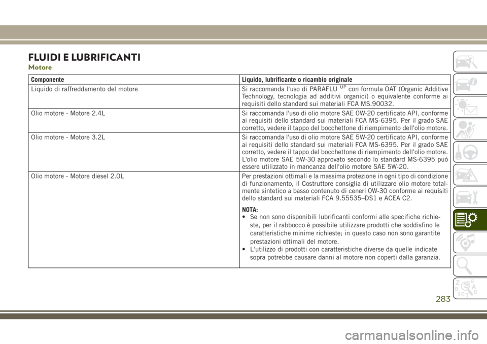 JEEP CHEROKEE 2018  Libretto Uso Manutenzione (in Italian) FLUIDI E LUBRIFICANTI
Motore
Componente Liquido, lubrificante o ricambio originale
Liquido di raffreddamento del motore Si raccomanda l'uso di PARAFLUUPcon formula OAT (Organic Additive
Technology
