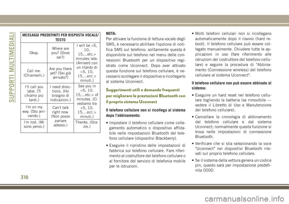 JEEP CHEROKEE 2018  Libretto Uso Manutenzione (in Italian) MESSAGGI PREDEFINITI PER RISPOSTA VOCALE/
TESTO
Okay.Where are
you? (Dove
sei?)I will be <5,
10,
15,...etc.>
minutes late.
(Arriverò con
un ritardo di
<5, 10,
15,...ecc.>
minuti.) Call me.
(Chiamami.