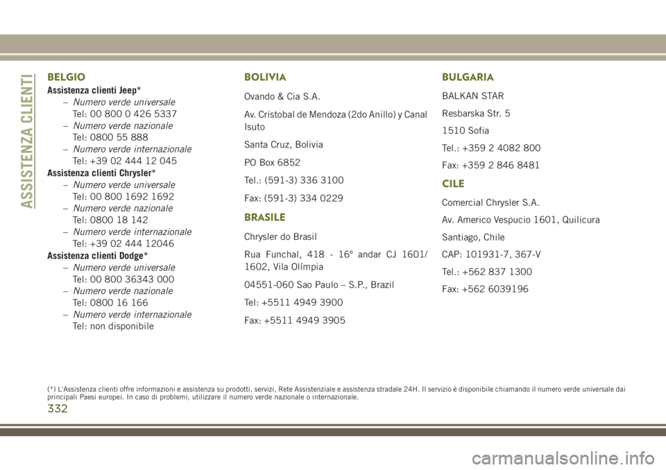 JEEP CHEROKEE 2018 Libretto Uso Manutenzione (in Italian) BELGIO
Assistenza clienti Jeep*
–Numero verde universale
Tel: 00 800 0 426 5337
–Numero verde nazionale
Tel: 0800 55 888
–Numero verde internazionale
Tel: +39 02 444 12 045
Assistenza clienti Ch JEEP CHEROKEE 2018 Libretto Uso Manutenzione (in Italian) BELGIO
Assistenza clienti Jeep*
–Numero verde universale
Tel: 00 800 0 426 5337
–Numero verde nazionale
Tel: 0800 55 888
–Numero verde internazionale
Tel: +39 02 444 12 045
Assistenza clienti Ch