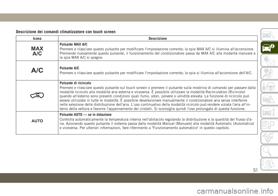 JEEP CHEROKEE 2019  Libretto Uso Manutenzione (in Italian) Descrizione dei comandi climatizzatore con touch screen
Icona Descrizione
Pulsante MAX A/C
Premere e rilasciare questo pulsante per modificare l'impostazione corrente; la spia MAX A/C si illumina 