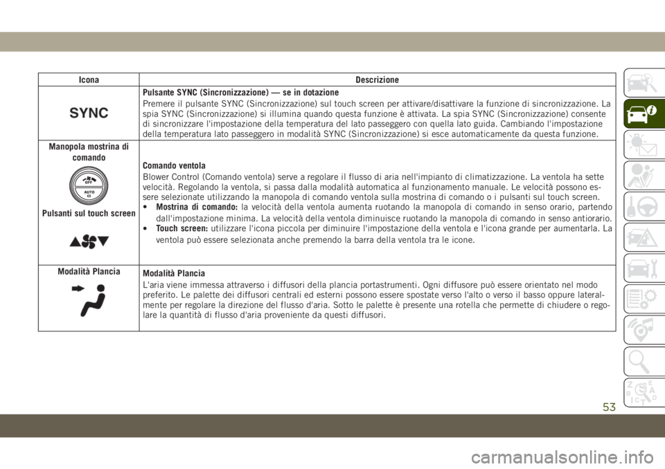 JEEP CHEROKEE 2019  Libretto Uso Manutenzione (in Italian) Icona Descrizione
Pulsante SYNC (Sincronizzazione) — se in dotazione
Premere il pulsante SYNC (Sincronizzazione) sul touch screen per attivare/disattivare la funzione di sincronizzazione. La
spia SY