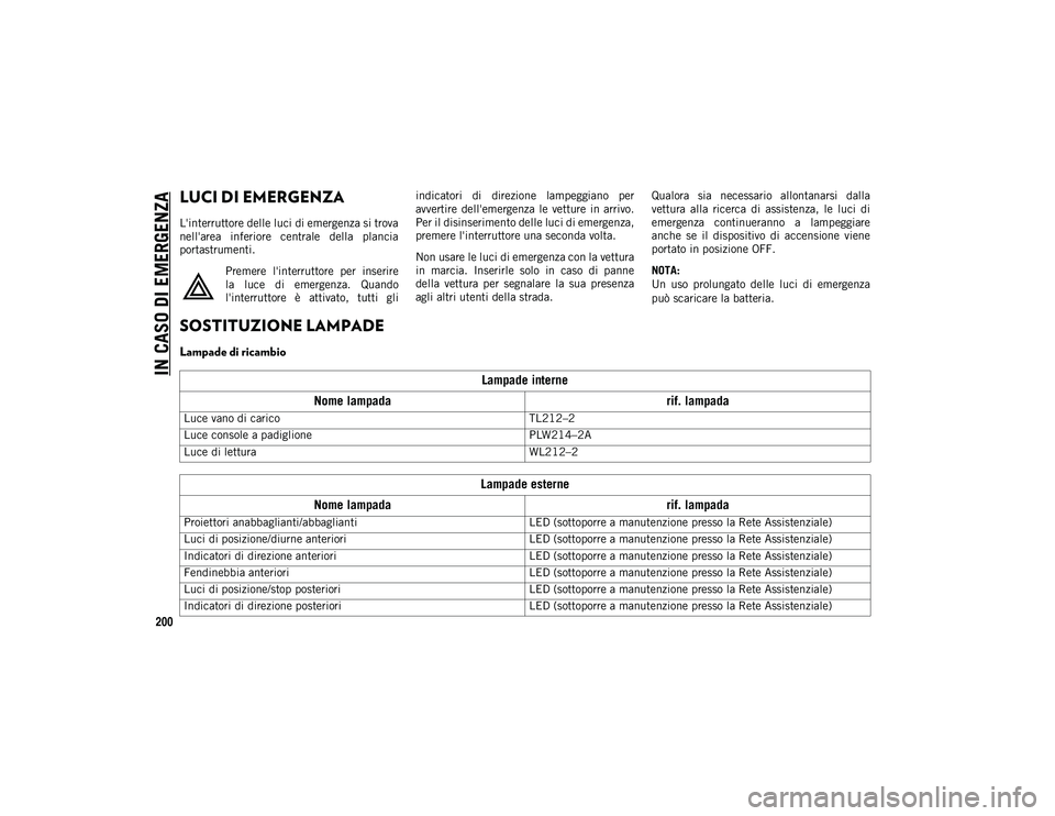 JEEP CHEROKEE 2020 Libretto Uso Manutenzione (in Italian) 200
IN CASO DI EMERGENZA
LUCI DI EMERGENZA
L'interruttore delle luci di emergenza si trova
nell'area inferiore centrale della plancia
portastrumenti.Premere l'interruttore per inser JEEP CHEROKEE 2020 Libretto Uso Manutenzione (in Italian) 200
IN CASO DI EMERGENZA
LUCI DI EMERGENZA
L'interruttore delle luci di emergenza si trova
nell'area inferiore centrale della plancia
portastrumenti.Premere l'interruttore per inser
