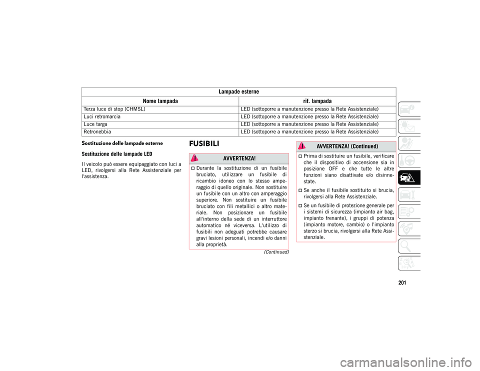 JEEP CHEROKEE 2020 Libretto Uso Manutenzione (in Italian) 201
(Continued)
Sostituzione delle lampade esterne
Sostituzione delle lampade LED
Il veicolo può essere equipaggiato con luci a
LED, rivolgersi alla Rete Assistenziale per
l'assistenza.
FUSI JEEP CHEROKEE 2020 Libretto Uso Manutenzione (in Italian) 201
(Continued)
Sostituzione delle lampade esterne
Sostituzione delle lampade LED
Il veicolo può essere equipaggiato con luci a
LED, rivolgersi alla Rete Assistenziale per
l'assistenza.
FUSI