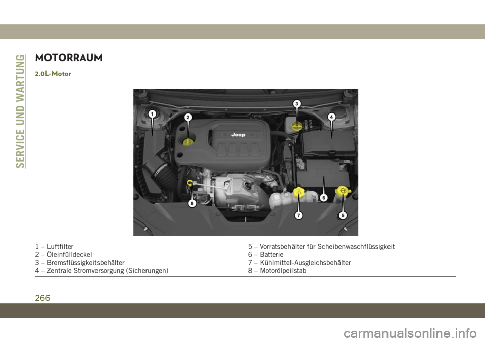 JEEP CHEROKEE 2019  Betriebsanleitung (in German) MOTORRAUM
2.0L-Motor
1 – Luftfilter5 – Vorratsbehälter für Scheibenwaschflüssigkeit
2 – Öleinfülldeckel 6 – Batterie
3 – Bremsflüssigkeitsbehälter 7 – Kühlmittel-Ausgleichsbehälte