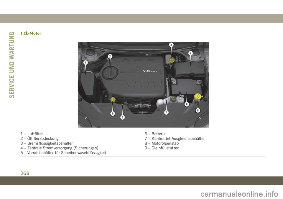 JEEP CHEROKEE 2019  Betriebsanleitung (in German) 3.2L-Motor
1 – Luftfilter6 – Batterie
2 – Ölfilterabdeckung 7 – Kühlmittel-Ausgleichsbehälter
3 – Bremsflüssigkeitsbehälter 8 – Motorölpeilstab
4 – Zentrale Stromversorgung (Sicher