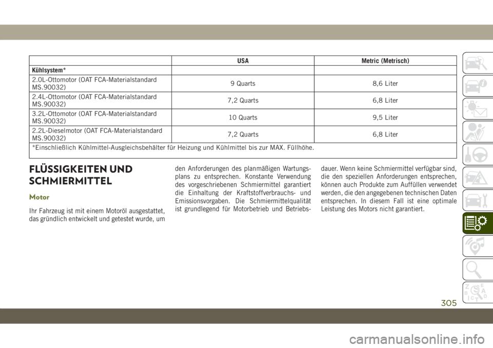 JEEP CHEROKEE 2019  Betriebsanleitung (in German) USAMetric (Metrisch)
Kühlsystem*
2.0L-Ottomotor (OAT FCA-Materialstandard
MS.90032) 9 Quarts 8,6 Liter
2.4L-Ottomotor (OAT FCA-Materialstandard
MS.90032) 7,2 Quarts 6,8 Liter
3.2L-Ottomotor (OAT FCA-