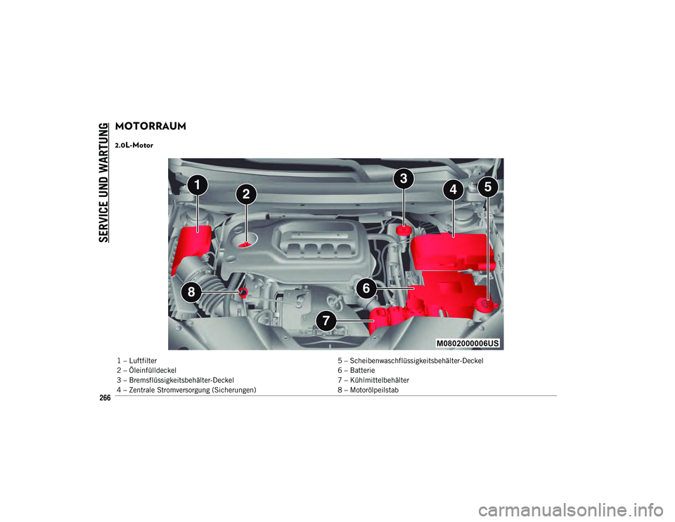 JEEP CHEROKEE 2021  Betriebsanleitung (in German) SERVICE UND WARTUNG
266
MOTORRAUM   
2.0L-Motor  
1 – Luftfilter5 – Scheibenwaschflüssigkeitsbehälter-Deckel
2 – Öleinfülldeckel 6 – Batterie
3 – Bremsflüssigkeitsbehälter-Deckel 7 –