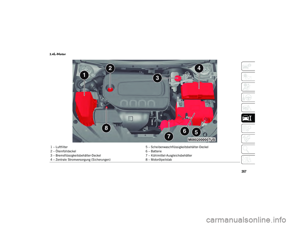 JEEP CHEROKEE 2021  Betriebsanleitung (in German) 267
2.4L-Motor  
1 – Luftfilter5 – Scheibenwaschflüssigkeitsbehälter-Deckel
2 – Öleinfülldeckel 6 – Batterie
3 – Bremsflüssigkeitsbehälter-Deckel 7 – Kühlmittel-Ausgleichsbehälter
