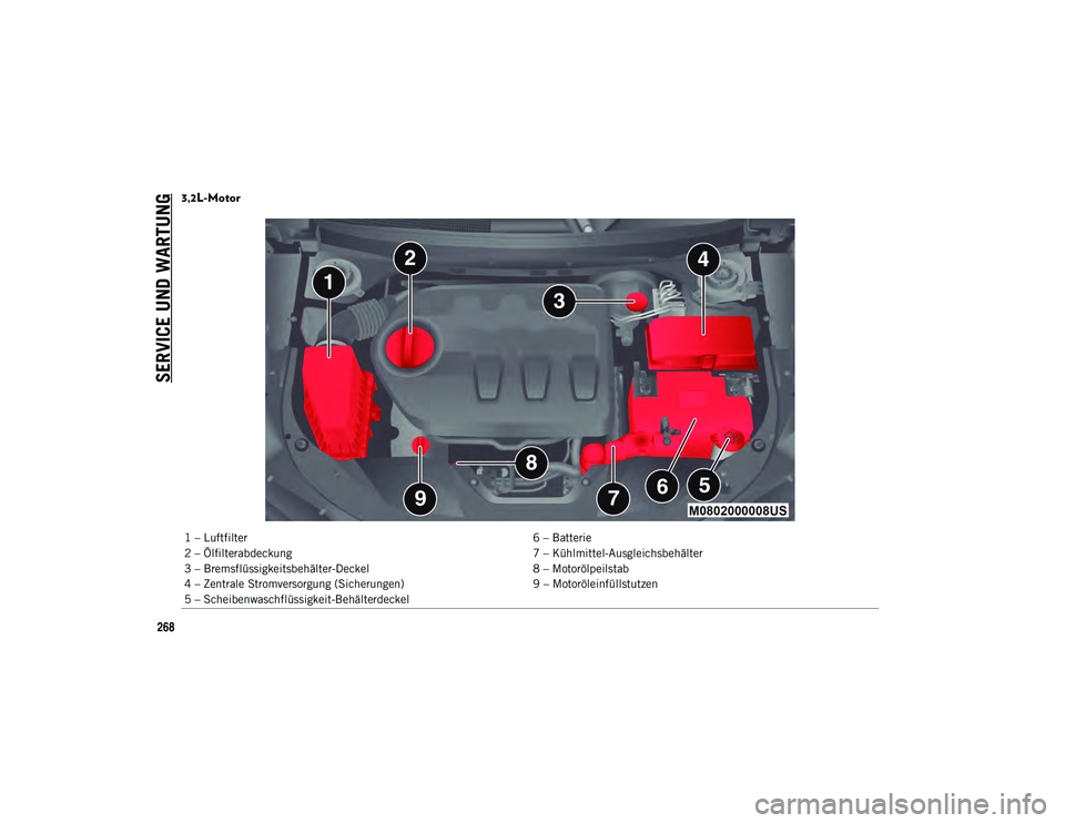 JEEP CHEROKEE 2021  Betriebsanleitung (in German) SERVICE UND WARTUNG
268
3,2L-Motor  
1 – Luftfilter6 – Batterie
2 – Ölfilterabdeckung 7 – Kühlmittel-Ausgleichsbehälter
3 – Bremsflüssigkeitsbehälter-Deckel 8 – Motorölpeilstab
4 –
