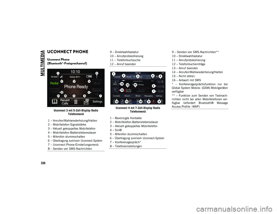 JEEP CHEROKEE 2021 Betriebsanleitung (in German) MULTIMEDIA
336
UCONNECT PHONE
Uconnect Phone
(Bluetooth®-Freisprechanruf)
Uconnect 3 mit 5-Zoll-Display Radio Telefonmenü Uconnect 4 mit 7-Zoll-Display Radio
Telefonmenü
1 – Anrufen/Wahlwieder JEEP CHEROKEE 2021 Betriebsanleitung (in German) MULTIMEDIA
336
UCONNECT PHONE
Uconnect Phone
(Bluetooth®-Freisprechanruf)
Uconnect 3 mit 5-Zoll-Display Radio Telefonmenü Uconnect 4 mit 7-Zoll-Display Radio
Telefonmenü
1 – Anrufen/Wahlwieder