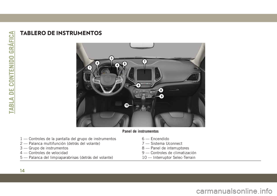 JEEP CHEROKEE 2019  Manual de Empleo y Cuidado (in Spanish) TABLERO DE INSTRUMENTOS
Panel de instrumentos
1 — Controles de la pantalla del grupo de instrumentos 6 — Encendido
2 — Palanca multifunción (detrás del volante) 7 — Sistema Uconnect
3 — Gr