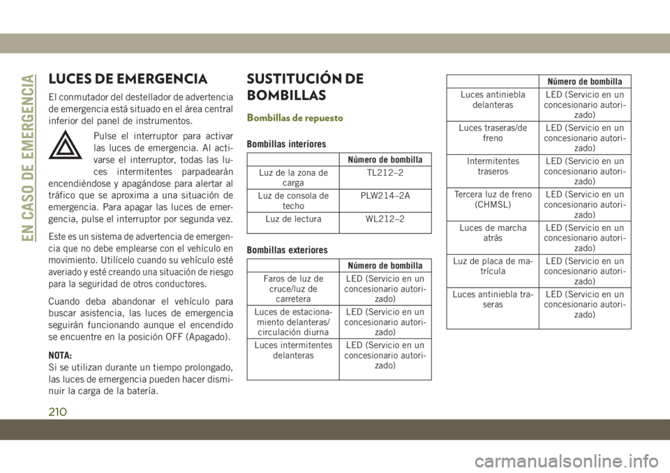 JEEP CHEROKEE 2019 Manual de Empleo y Cuidado (in Spanish) LUCES DE EMERGENCIA
El conmutador del destellador de advertencia
de emergencia está situado en el área central
inferior del panel de instrumentos.
Pulse el interruptor para activar
las luces de emer JEEP CHEROKEE 2019 Manual de Empleo y Cuidado (in Spanish) LUCES DE EMERGENCIA
El conmutador del destellador de advertencia
de emergencia está situado en el área central
inferior del panel de instrumentos.
Pulse el interruptor para activar
las luces de emer