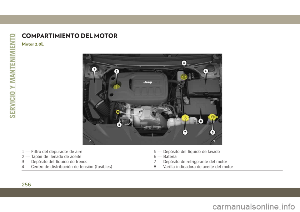 JEEP CHEROKEE 2019  Manual de Empleo y Cuidado (in Spanish) COMPARTIMIENTO DEL MOTOR
Motor 2.0L
1 — Filtro del depurador de aire 5 — Depósito del líquido de lavado
2 — Tapón de llenado de aceite 6 — Batería
3 — Depósito del líquido de frenos 7 