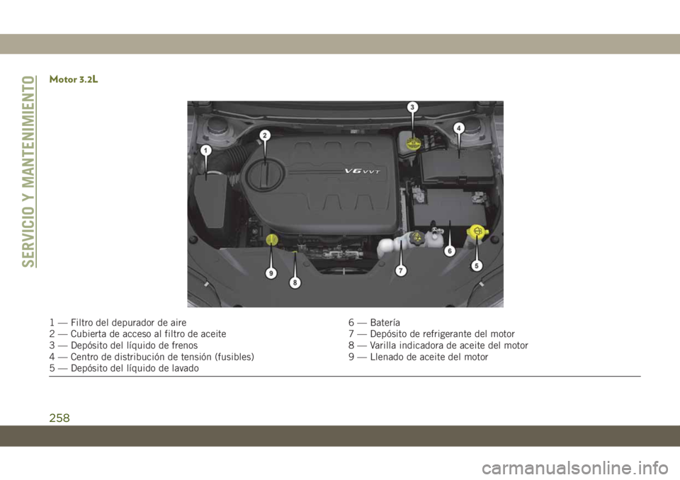 JEEP CHEROKEE 2019  Manual de Empleo y Cuidado (in Spanish) Motor 3.2L
1 — Filtro del depurador de aire 6 — Batería
2 — Cubierta de acceso al filtro de aceite 7 — Depósito de refrigerante del motor
3 — Depósito del líquido de frenos 8 — Varilla