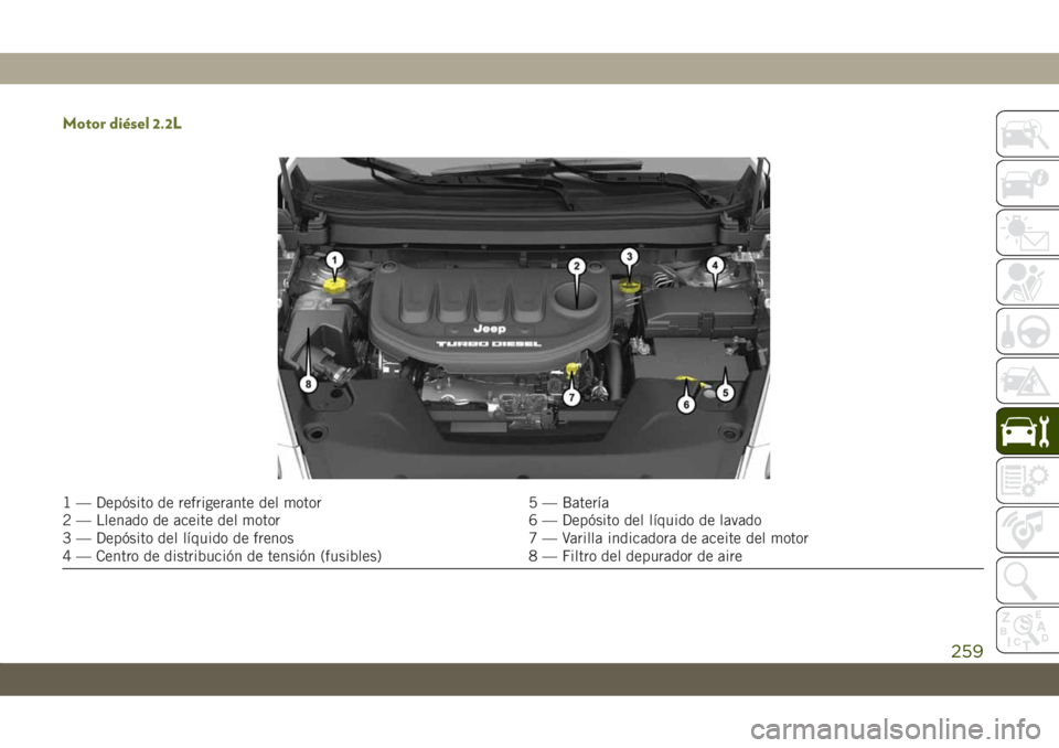 JEEP CHEROKEE 2019  Manual de Empleo y Cuidado (in Spanish) Motor diésel 2.2L
1 — Depósito de refrigerante del motor 5 — Batería
2 — Llenado de aceite del motor 6 — Depósito del líquido de lavado
3 — Depósito del líquido de frenos 7 — Varill