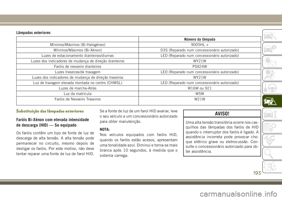 JEEP CHEROKEE 2018 Manual de Uso e Manutenção (in Portuguese) Lâmpadas exteriores
Número da lâmpada
Mínimos/Máximos (Bi-Halogéneo) 9005HL +
Mínimos/Máximos (Bi-Xénon) D3S (Reparado num concessionário autorizado)
Luzes de estacionamento dianteiras/diurn JEEP CHEROKEE 2018 Manual de Uso e Manutenção (in Portuguese) Lâmpadas exteriores
Número da lâmpada
Mínimos/Máximos (Bi-Halogéneo) 9005HL +
Mínimos/Máximos (Bi-Xénon) D3S (Reparado num concessionário autorizado)
Luzes de estacionamento dianteiras/diurn