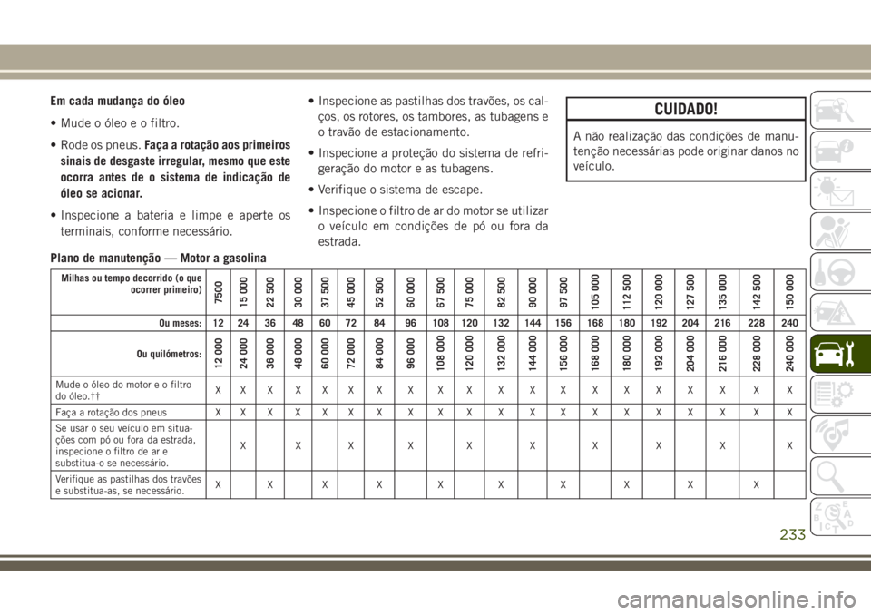 JEEP CHEROKEE 2018  Manual de Uso e Manutenção (in Portuguese) Em cada mudança do óleo
• Mude o óleo e o filtro.
• Rode os pneus.Faça a rotação aos primeiros
sinais de desgaste irregular, mesmo que este
ocorra antes de o sistema de indicação de
óleo 