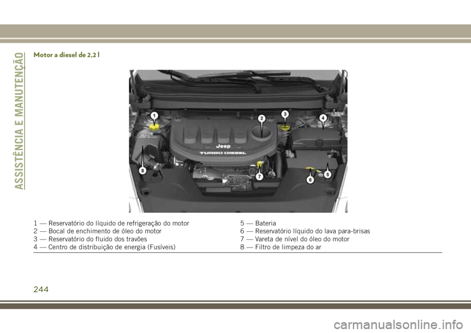 JEEP CHEROKEE 2018  Manual de Uso e Manutenção (in Portuguese) Motor a diesel de 2,2 l
1 — Reservatório do líquido de refrigeração do motor 5 — Bateria
2 — Bocal de enchimento de óleo do motor 6 — Reservatório líquido do lava para-brisas
3 — Rese