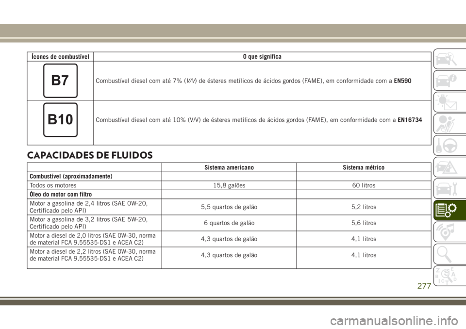 JEEP CHEROKEE 2018  Manual de Uso e Manutenção (in Portuguese) Ícones de combustívelO que significa
Combustível diesel com até 7% (V/V) de ésteres metílicos de ácidos gordos (FAME), em conformidade com aEN590
Combustível diesel com até 10% (V/V) de éste