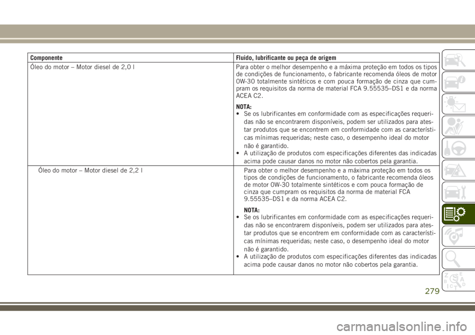 JEEP CHEROKEE 2018 Manual de Uso e Manutenção (in Portuguese) Componente Fluido, lubrificante ou peça de origem
Óleo do motor – Motor diesel de 2,0 l Para obter o melhor desempenho e a máxima proteção em todos os tipos
de condições de funcionamento, o f JEEP CHEROKEE 2018 Manual de Uso e Manutenção (in Portuguese) Componente Fluido, lubrificante ou peça de origem
Óleo do motor – Motor diesel de 2,0 l Para obter o melhor desempenho e a máxima proteção em todos os tipos
de condições de funcionamento, o f