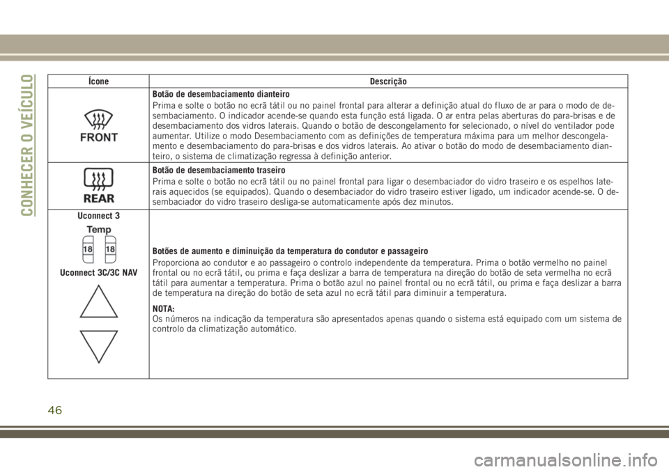 JEEP CHEROKEE 2018 Manual de Uso e Manutenção (in Portuguese) Ícone Descrição
Botão de desembaciamento dianteiro
Prima e solte o botão no ecrã tátil ou no painel frontal para alterar a definição atual do fluxo de ar para o modo de de-
sembaciamento. O i JEEP CHEROKEE 2018 Manual de Uso e Manutenção (in Portuguese) Ícone Descrição
Botão de desembaciamento dianteiro
Prima e solte o botão no ecrã tátil ou no painel frontal para alterar a definição atual do fluxo de ar para o modo de de-
sembaciamento. O i