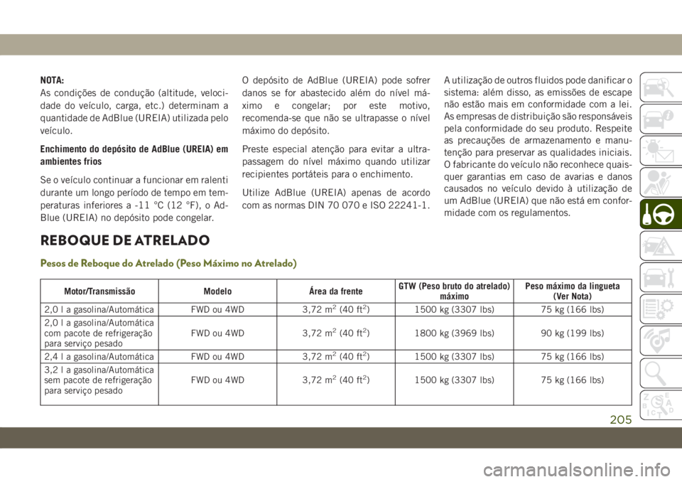 JEEP CHEROKEE 2019  Manual de Uso e Manutenção (in Portuguese) NOTA:
As condições de condução (altitude, veloci-
dade do veículo, carga, etc.) determinam a
quantidade de AdBlue (UREIA) utilizada pelo
veículo.
Enchimento do depósito de AdBlue (UREIA) em
amb