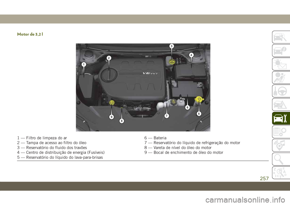 JEEP CHEROKEE 2019  Manual de Uso e Manutenção (in Portuguese) Motor de 3,2 l
1 — Filtro de limpeza do ar 6 — Bateria
2 — Tampa de acesso ao filtro do óleo 7 — Reservatório do líquido de refrigeração do motor
3 — Reservatório do fluido dos travõe
