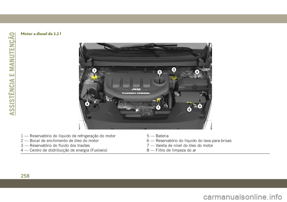 JEEP CHEROKEE 2019  Manual de Uso e Manutenção (in Portuguese) Motor a diesel de 2,2 l
1 — Reservatório do líquido de refrigeração do motor 5 — Bateria
2 — Bocal de enchimento de óleo do motor 6 — Reservatório do líquido do lava-para-brisas
3 — R