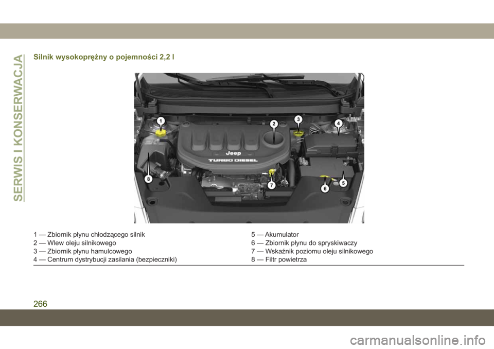 JEEP CHEROKEE 2019  Instrukcja obsługi (in Polish) Silnik wysokoprężny o pojemności 2,2 l
1 — Zbiornik płynu chłodzącego silnik5 — Akumulator
2 — Wlew oleju silnikowego 6 — Zbiornik płynu do spryskiwaczy
3 — Zbiornik płynu hamulcoweg