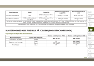 Page 191