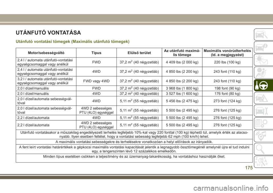 JEEP CHEROKEE 2018  Kezelési és karbantartási útmutató (in Hungarian) UTÁNFUTÓ VONTATÁSA
Utánfutó vontatási tömegek (Maximális utánfutó tömegek)
Motor/sebességváltó Típus Elülső területAz utánfutó maximá-
lis tömegeMaximális vonórúdterhelés
(ld