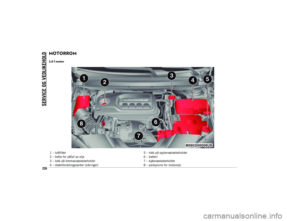 JEEP CHEROKEE 2020  Drift- og vedlikeholdshåndbok (in Norwegian) SERVICE OG VEDLIKEHOLD
226
MOTORROM 
2,0 l motor 
1 – luftfilter5 – lokk på spylervæskebeholder
2 – hette for påfyll av olje 6 – batteri
3 – lokk på bremsevæskebeholder 7 – kjølevæs
