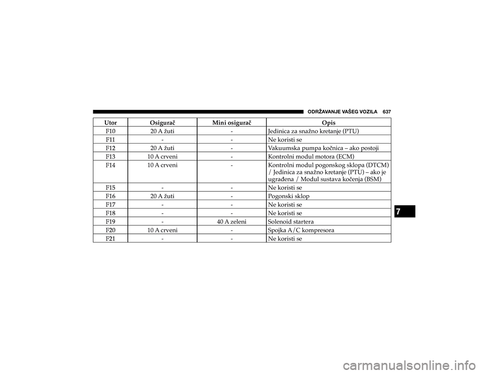 JEEP CHEROKEE 2020  Knjižica s uputama za uporabu i održavanje (in Croatian) 7
�6�+�9�ù�(�=�(�5�1�,��=�(�÷�,�.��=�6�A�0�3�(�������
�8�W�R�U �2�V�L�J�X�U�D� �0�L�Q�L��R�V�L�J�X�U�D� �2�S�L�V 9 @
����$��ç�X�W�L
#
�-�H�G�L�Q�L�F�D��]�D��V�Q�D�ç�Q�R��N�U�H�