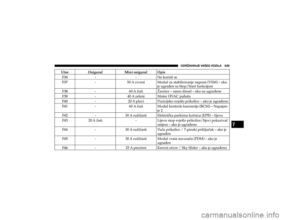 JEEP CHEROKEE 2020  Knjižica s uputama za uporabu i održavanje (in Croatian) 7
�6�+�9�ù�(�=�(�5�1�,��=�(�÷�,�.��=�6�A�0�3�(������� 
�8�W�R�U �2�V�L�J�X�U�D� �0�L�Q�L��R�V�L�J�X�U�D� �2�S�L�V ; <# #
�1�H��N�R�U�L�V�W�L��V�H
 ; #
����$��F�U�Y�H�Q�L �0�R�G�X